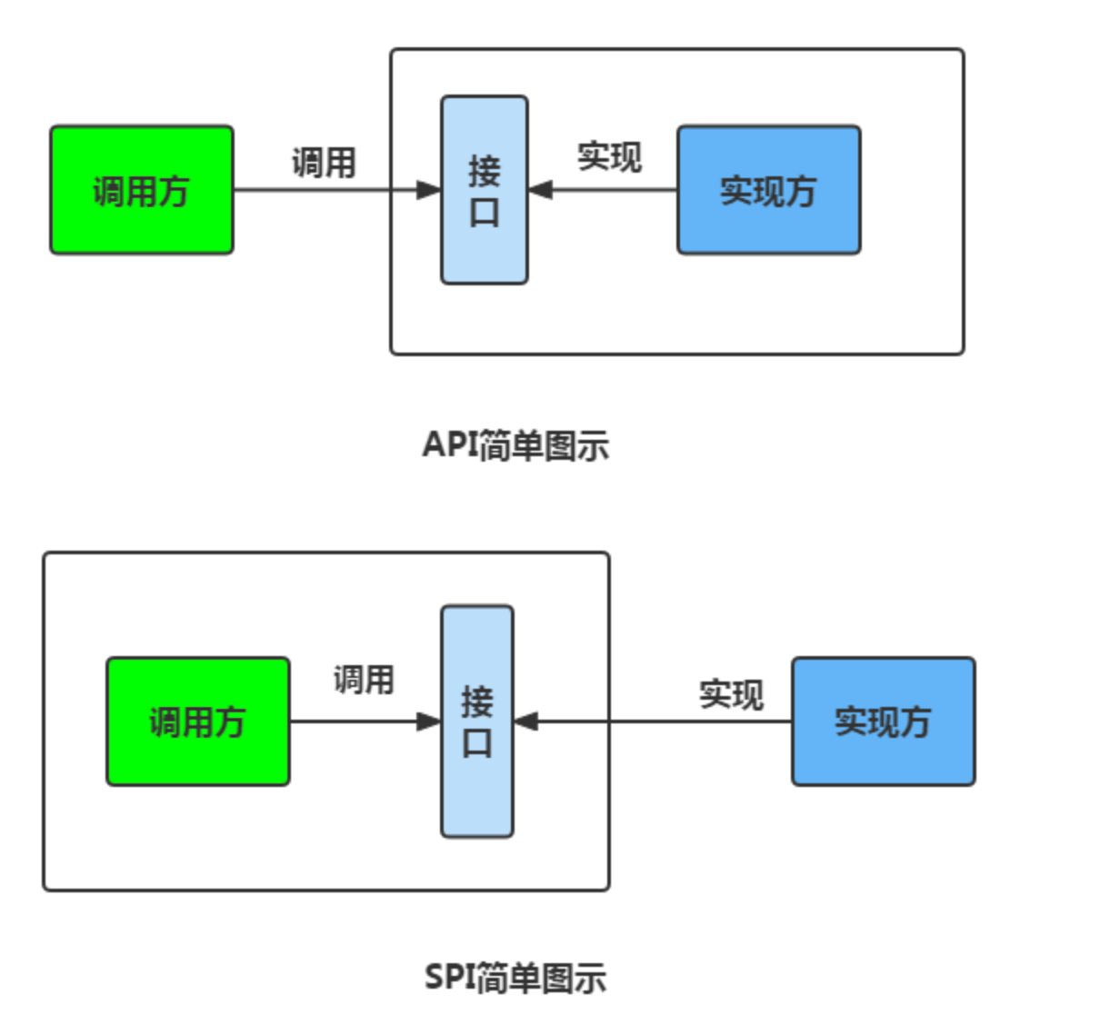 API-implement