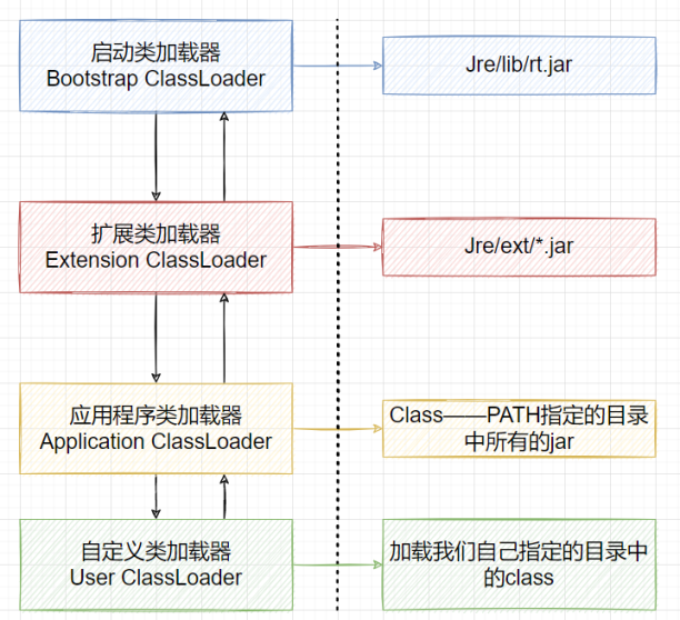 ClassLoader