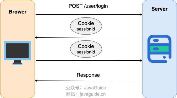 cookie-session