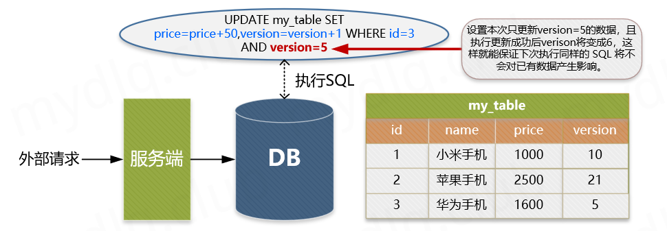 database-lock