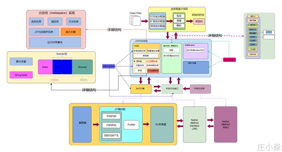 jvm