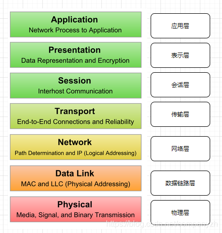 network01