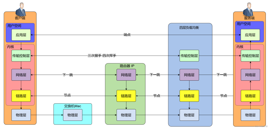 network02