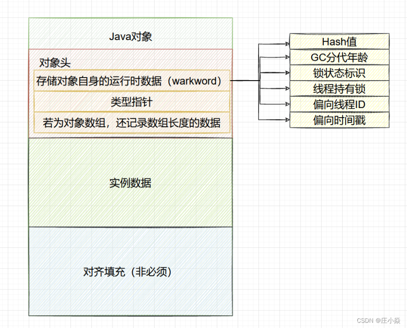 object-header