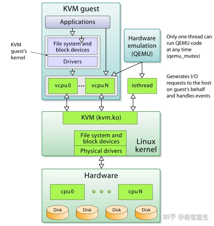 kvm