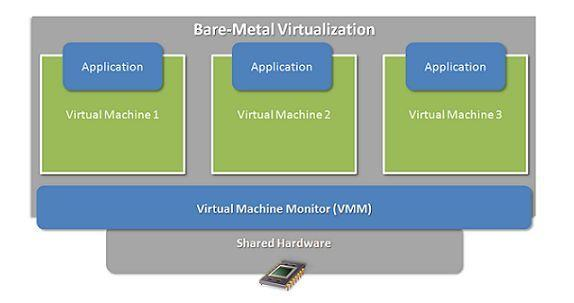 virtual-service