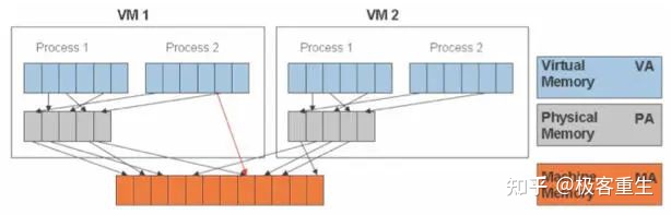 vmemory