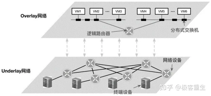 vnetwork