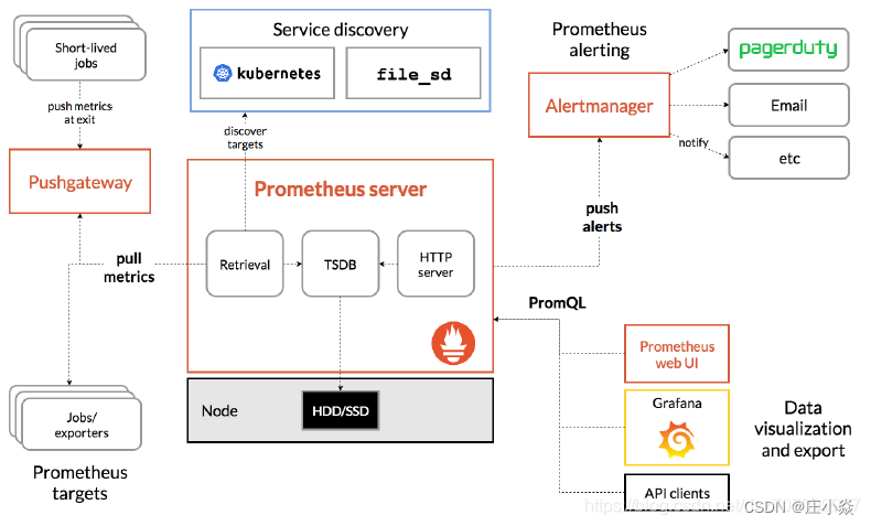 Promethes