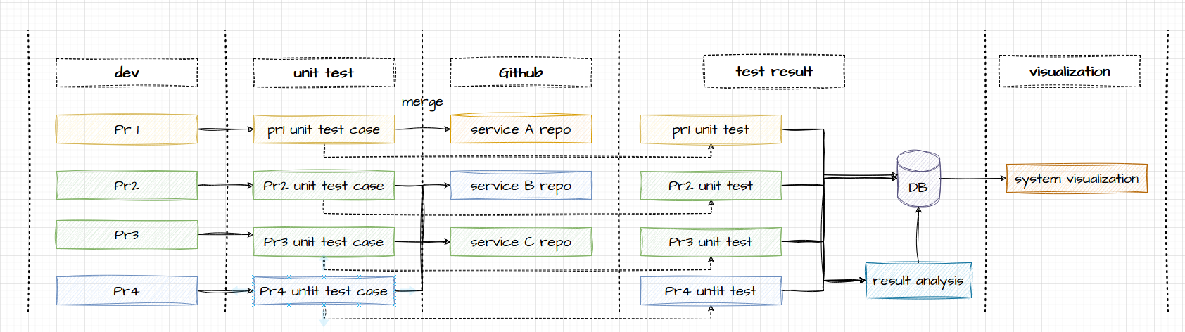 autotest00