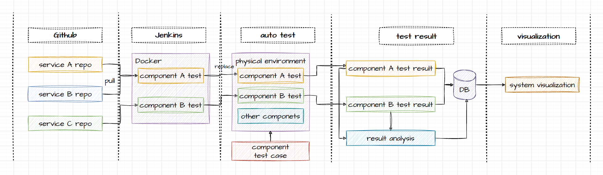 autotest04