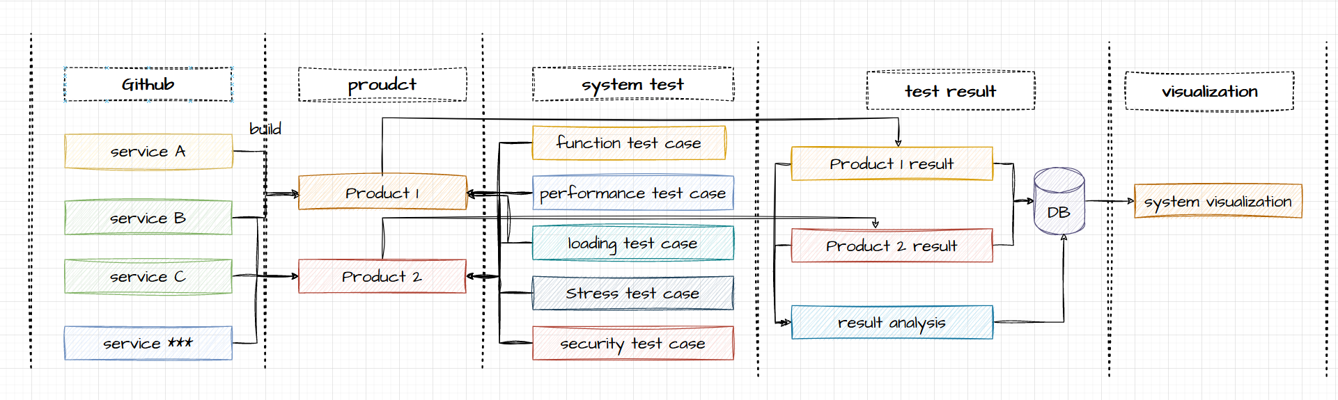 autotest05